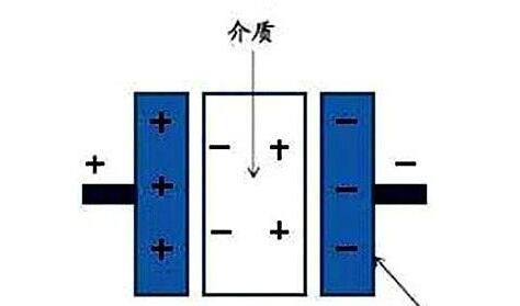 電力電容器隔直商品流通溝通交流，基本原理講解